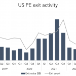 The Pulse of Private Equity – 10/31/2022
