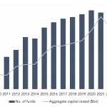 Private Debt Intelligence - 10/31/2022