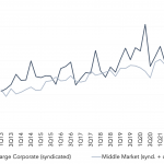 Leveraged Loan Insight & Analysis – 10/31/2022