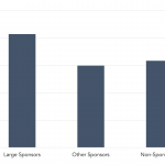 Covenant Trends – 12/12/2022