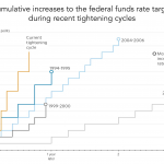 Chart of the Week: Righty Tighty