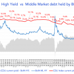 Debtwire Middle-Market – 12/12/2022