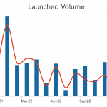 LevFin Insights: High-Yield Bond Statistics - 12/12/2022