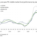 The Pulse of Private Equity – 12/12/2022