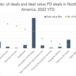 Private Debt Intelligence – 12/12/2022