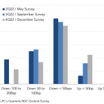 Leveraged Loan Insight & Analysis - 12/12/2022