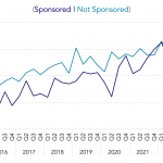 Covenant Trends – 12/19/2022