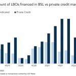 Chart of the Week: Private Practice