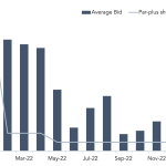 Debtwire Middle-Market – 12/19/2022