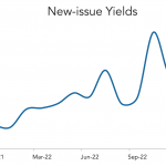 LevFin Insights: High-Yield Bond Statistics – 12/19/2022