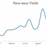 LevFin Insights: High-Yield Bond Statistics - 12/19/2022