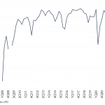 Leveraged Loan Insight & Analysis – 12/19/2022