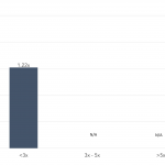 Covenant Trends – 12/5/2022