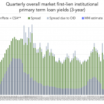 Chart of the Week: Déjà View