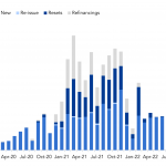 Debtwire Middle-Market – 12/5/2022