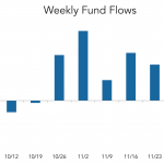 LevFin Insights: High-Yield Bond Statistics – 12/5/2022