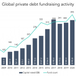 The Pulse of Private Equity – 12/5/2022