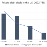 Private Debt Intelligence – 12/5/2022
