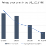 Private Debt Intelligence - 12/5/2022