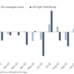 Leveraged Loan Insight & Analysis – 12/5/2022