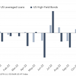 Leveraged Loan Insight & Analysis - 12/5/2022
