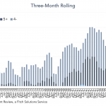 Covenant Trends – 1/17/2023