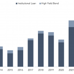 Debtwire Middle-Market – 1/17/2023