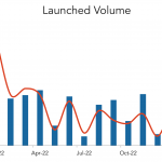 LevFin Insights: High-Yield Bond Statistics – 1/17/2023