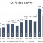 The Pulse of Private Equity – 1/17/2023