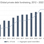 Private Debt Intelligence – 1/17/2023