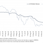 Leveraged Loan Insight & Analysis – 1/17/2023