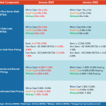 Middle Market Deal Terms at a Glance - January 2023