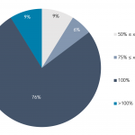 Covenant Trends – 1/23/2023