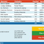 Select Deals in the Market - 1/23/2023