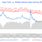 Debtwire Middle-Market – 1/23/2023