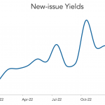 LevFin Insights: High-Yield Bond Statistics – 1/23/2023