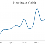 LevFin Insights: High-Yield Bond Statistics - 1/23/2023