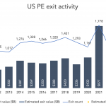 The Pulse of Private Equity – 1/23/2023
