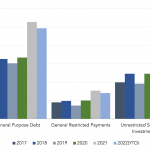 Covenant Trends - 1/9/2023