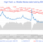 Debtwire Middle-Market – 1/9/2023