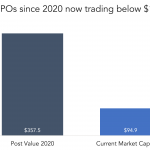 The Pulse of Private Equity – 1/9/2023