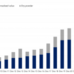 Private Debt Intelligence – 1/9/2023