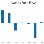 LevFin Insights: High-Yield Bond Statistics - 1/9/2023