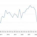 Covenant Trends – 2/13/2023