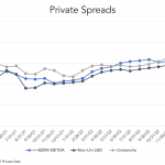 DL Deals: News & Analysis  – 2/13/2023