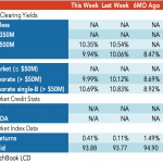 Loan Stats at a Glance - 2/13/2023