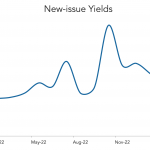 LevFin Insights: High-Yield Bond Statistics - 2/13/2023