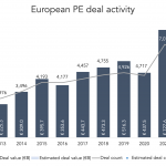 The Pulse of Private Equity – 2/13/2023