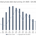 Private Debt Intelligence - 2/13/2023