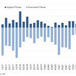 Leveraged Loan Insight & Analysis – 2/13/2023